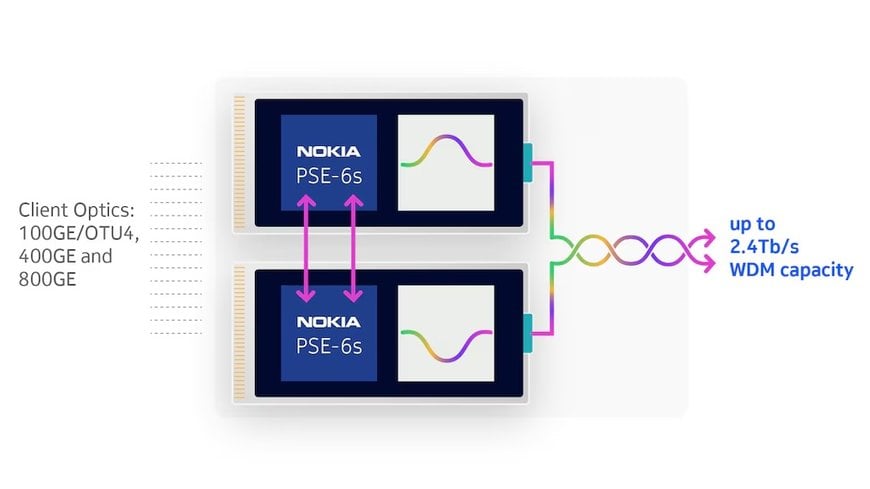 Nokia and Islalink achieve 800Gbps capacity-reach record over the IONIAN submarine cable